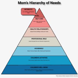 Minimalism + The Mental Load - Sustainable Minimalists