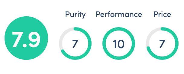 The Clean Goods rating system makes it simple to compare products based on purity, performance + price.