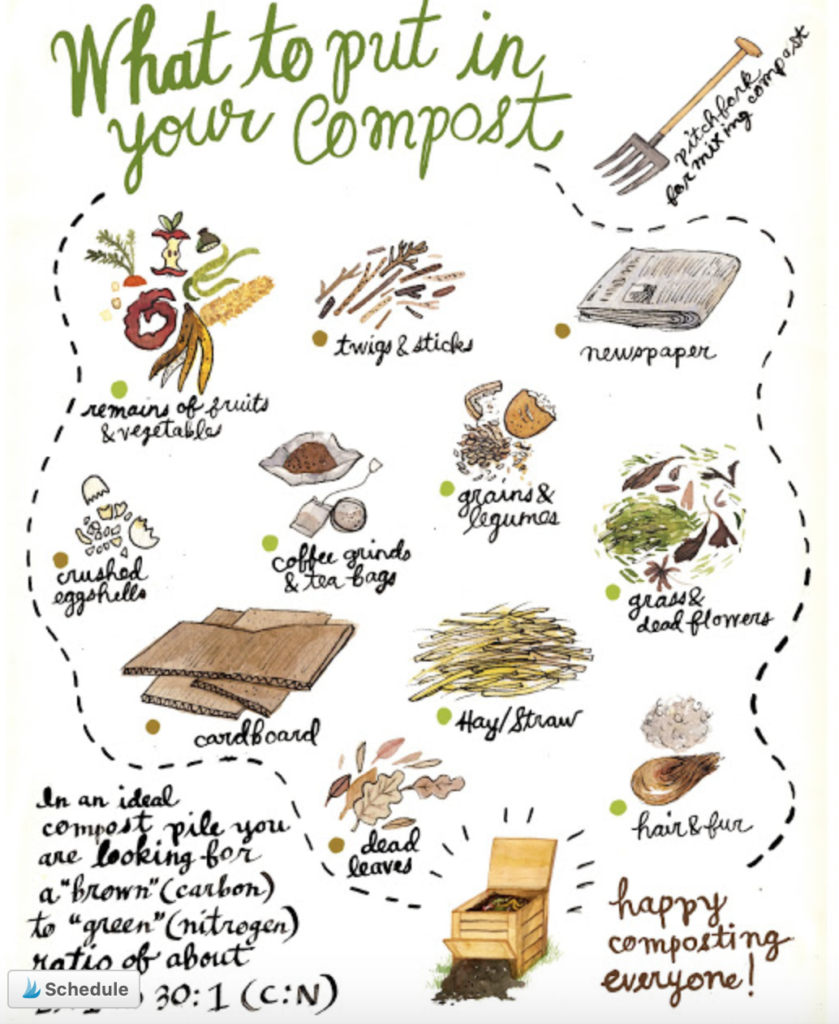 Do you recycle? It's easy, right? Here's a secret: Composting isn't any harder than recycling, and that's because composting is essentially a third sort of your household trash. This infographic outlines just some of the many items you can compost instead of send to the landfill. (graphic courtesy of http://robinclugston.blogspot.com)