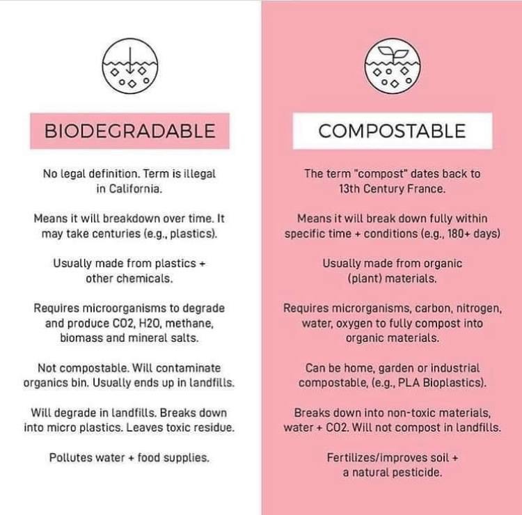 "Biodegradable" = greenwashing. Don't be duped! Inside: 4 ways corporations trick us into buying with eco-innuendos.